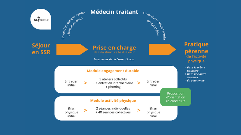 Schema-As-du-Coeur.png