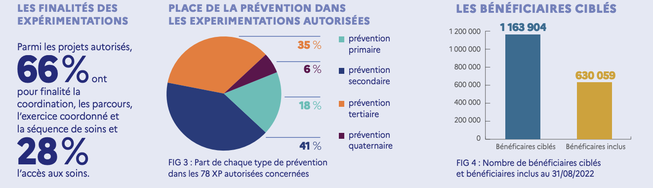 Finalité article 51