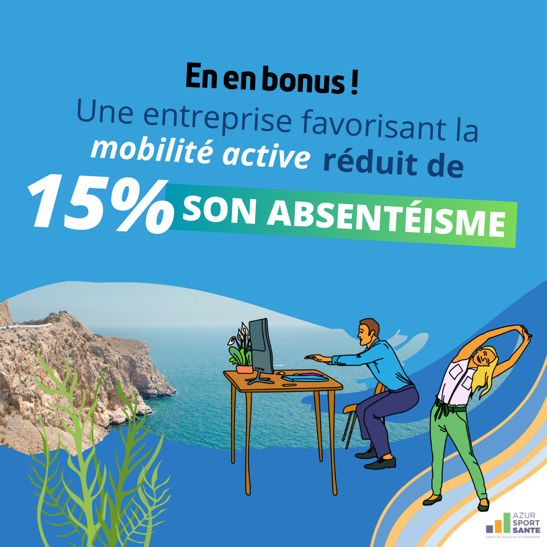 Une entreprise favorisant la mobilité active de ses employés réduit de 15% son absentéisme15%