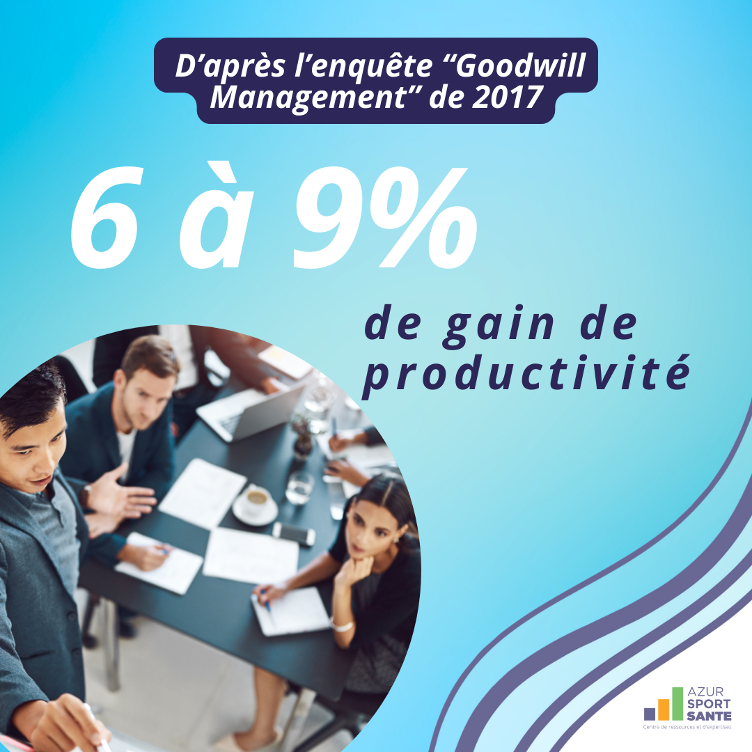 6 à 9% de gain de productivité