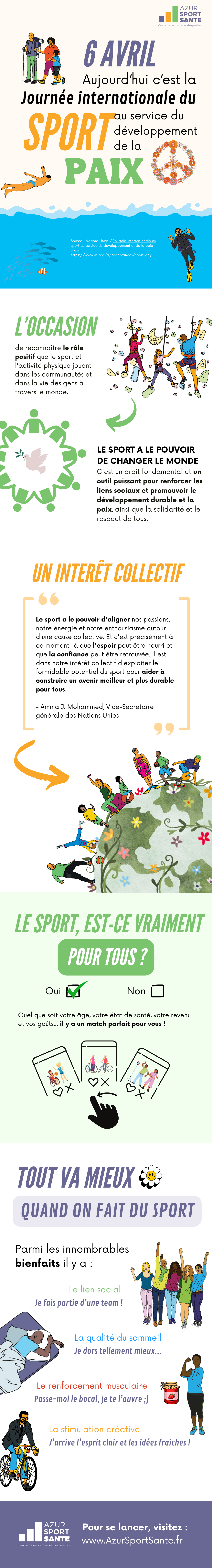 Infographie 6 Avril Aujourd’hui c’est laJournée internationale du sport pour la paix 