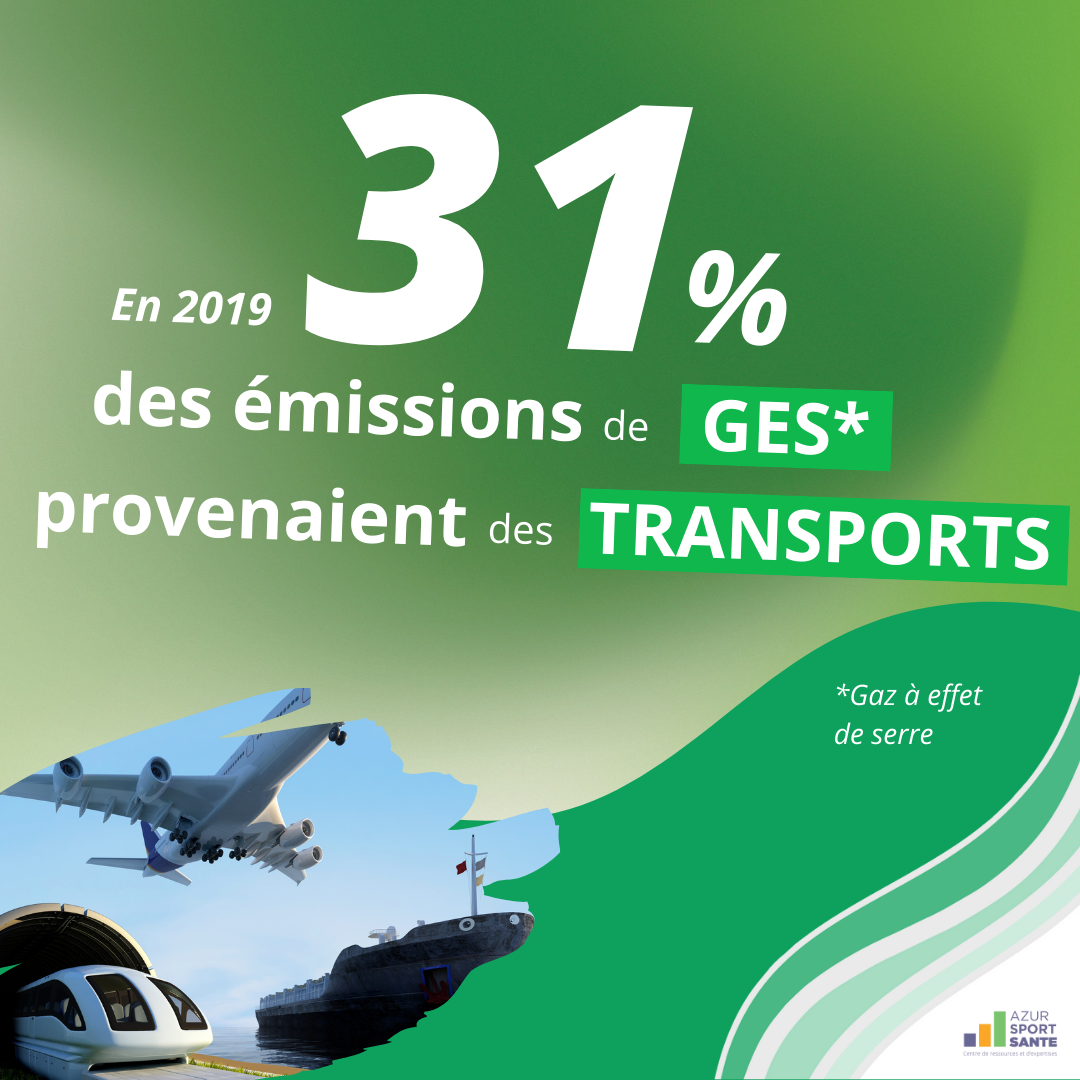 En 2019, 31% des émissions de GES provenaient des transports