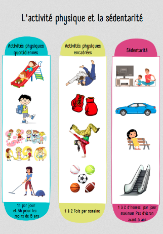 Infographie-AP-APS-Sedentarite.png