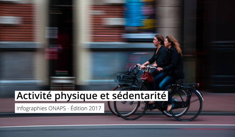 Infographies de l’ONAPS résumant l’activité physique et la sédentarité en France