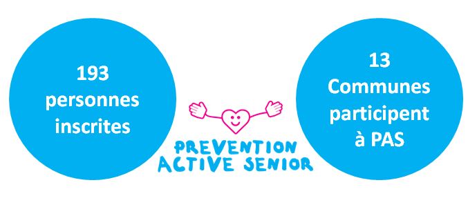 Le programme Prévention Active Senior (PAS) est lancé !