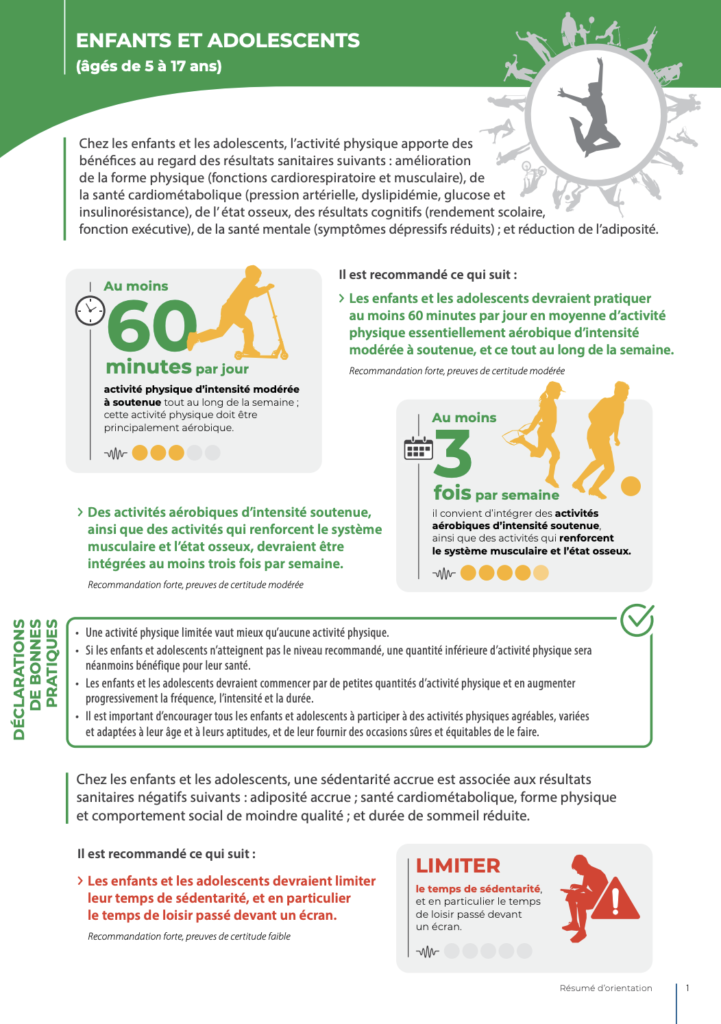 lignes directrices de loms sur lactivité physique et la sédentarité