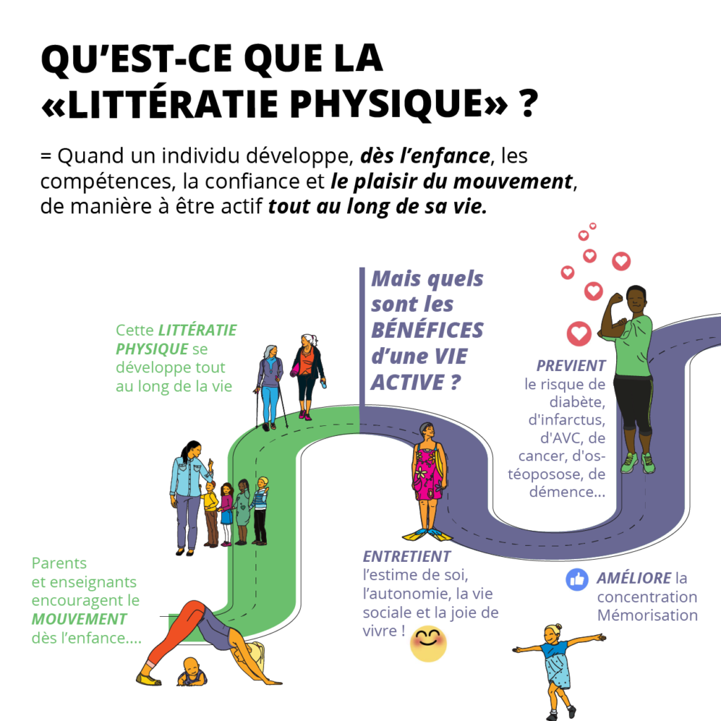 La gymnastique, un tremplin pour la littératie physique – Active For Life