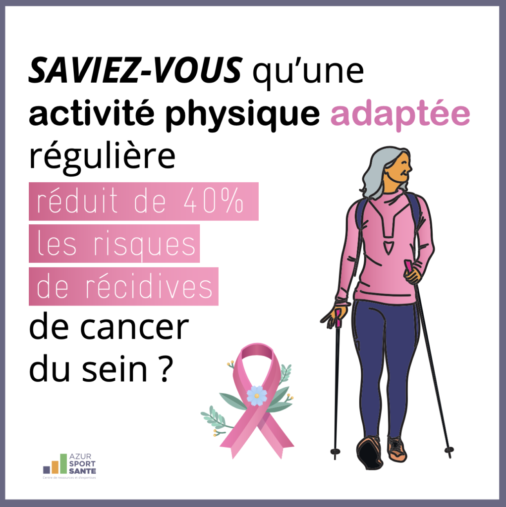 Saviez-vous qu'une activité physique adaptée régulière réduit de 40% les risques de récidives de cancer du sein ?