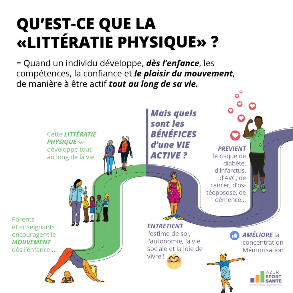 La littératie physique c'est quoi 